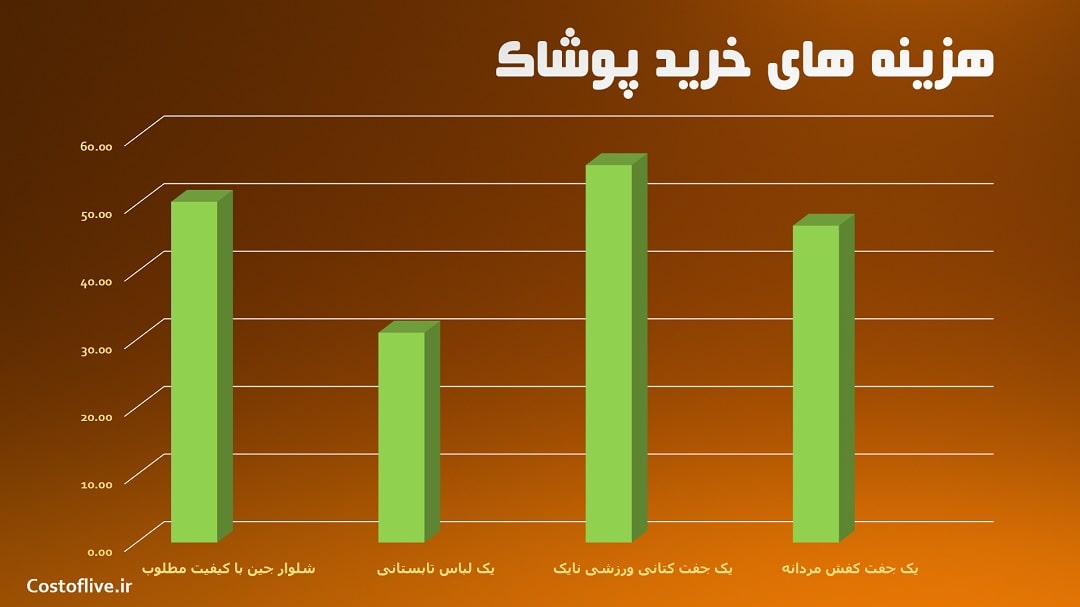 هزینه های خرید پوشاک در مدان اندونزی