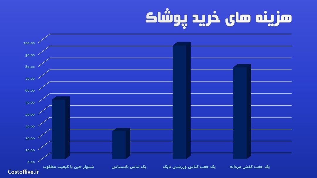 هزینه خرید پوشاک و لباس در کوسکو پرو