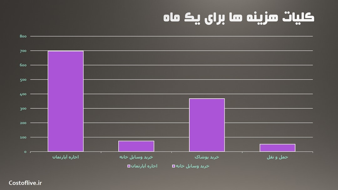 "کلیات