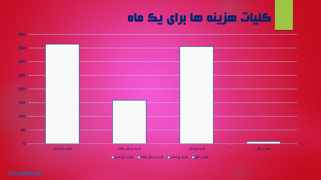 "کلیات