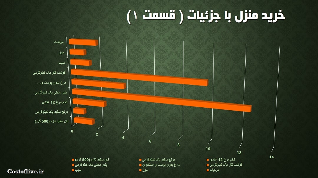 جزئیات مایحتاج منزل در تیانجین چین 1