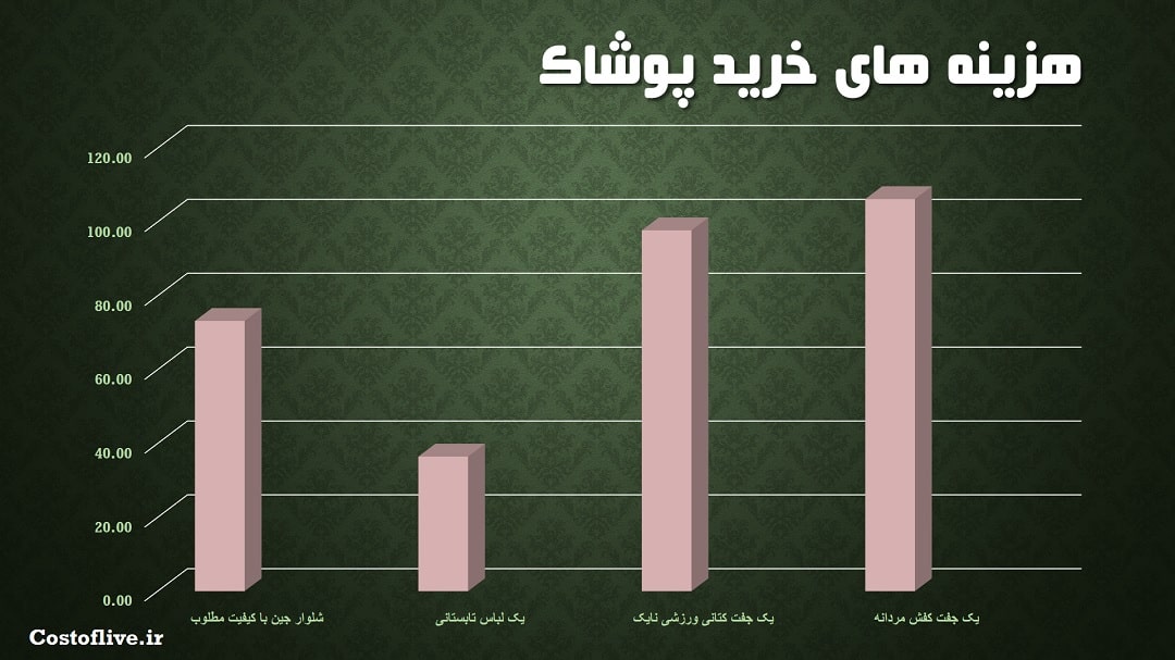 مبلغ خرید پوشاک در تیانجین چین