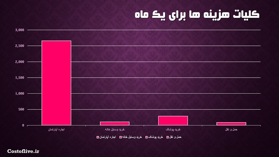 کلیات هزینه <yoastmark class=