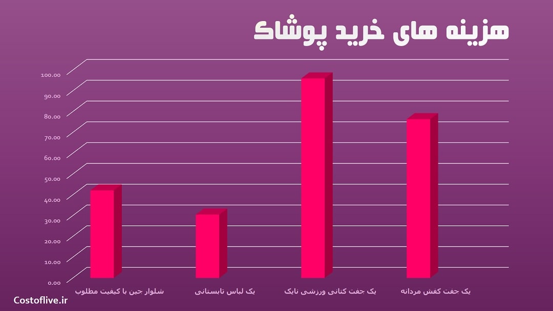 خرید پوشاک در هوشی مین ویتنام