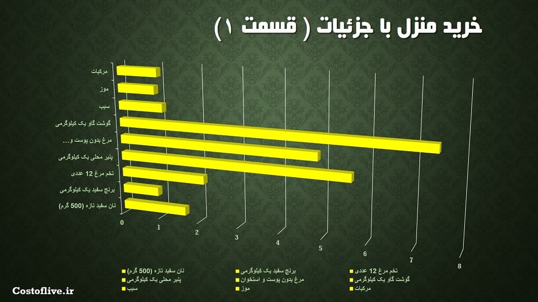 جزئیات مایحتاج منزل در آنتورپ بلژیک