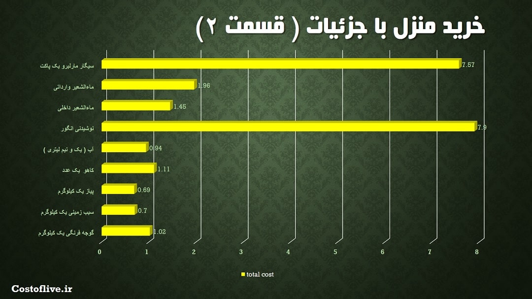 جزئیات مایحتاج منزل در آنتورپ بلژیک قسمت دوم