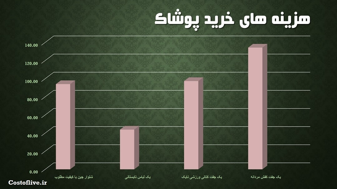 خرید پوشاک و لباس در آنتورپ بلژیک