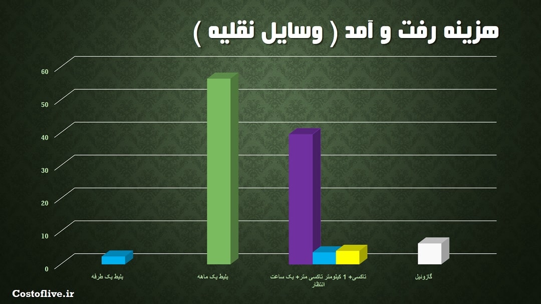 رفت و آمد و حمل ونقل در آنتورپ بلژیک